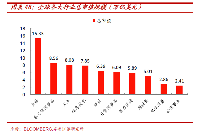 我国交通运输业gdp占比_2019年7月中国交通运输业市场分析 总体保持平稳运行 固定资产投资规模高位运行(2)