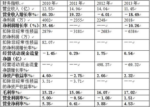 收入证明_非营业收入(2)