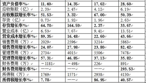 高速车流量精灵_高速收入流量分析(3)