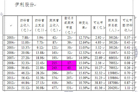 收入证明_营业收入包括哪些