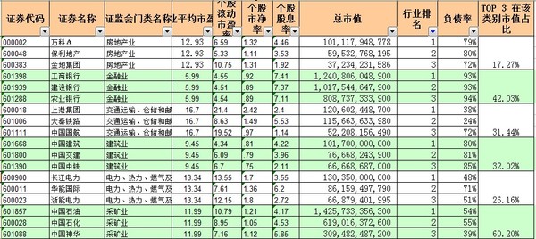 hikiwa: 平均市盈率的陷阱,股市没有比较优势 最