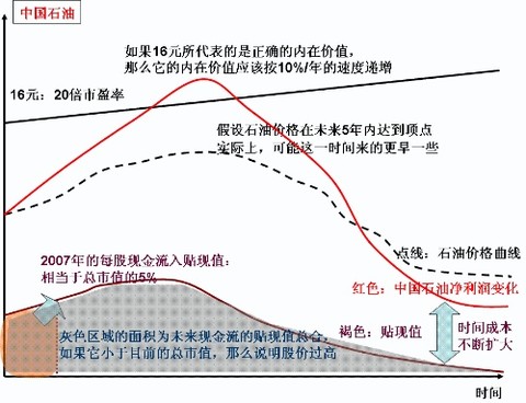 艾小葳:【短】续谈高风险的周期性行业投资