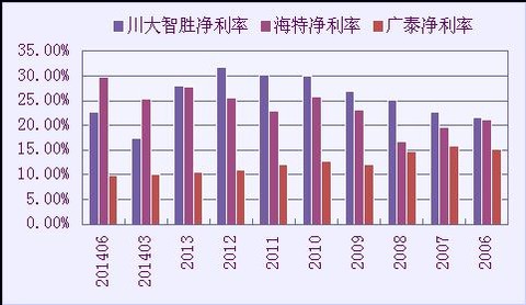 收入证明_年化营业收入(2)