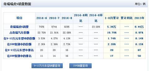 收入证明_奇瑞营业收入(3)