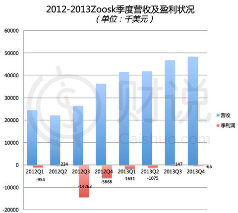 中国人口普查邮票_2012人口中国普查结果