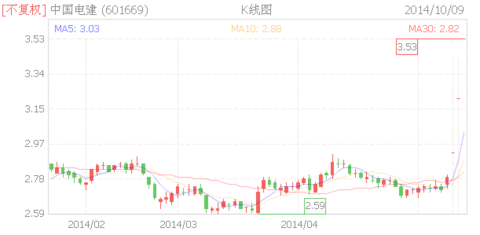 $中国电建(sh601669)$ 深度报告