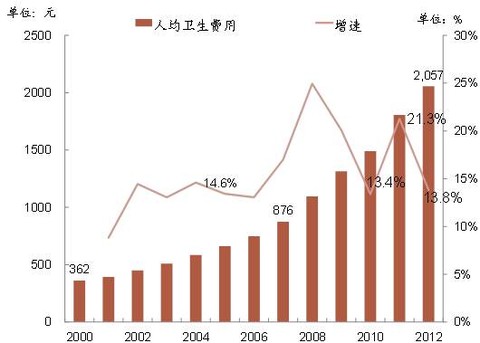 华西村人均收入_人均医疗费用