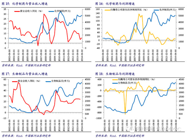 最后遇到你: 永不应该放弃的板块:医药 作者:银