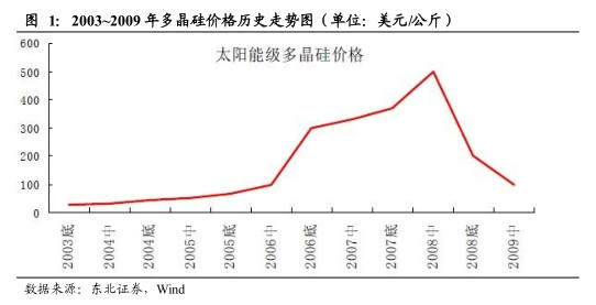 广东gdp历史走势图_拜登已宣布一系列人事任命 德国第三季度GDP环比增速创记录新高 欧股周二全线收高(3)