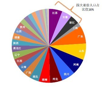 月销售报表模板_报表分析_销售收入月报表(3)