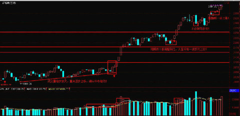 张珍珍: 【一创股票模拟盘 】大盘高位震荡加剧