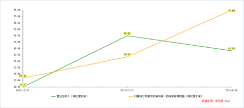 保险代理人_代理人 收入确认(3)