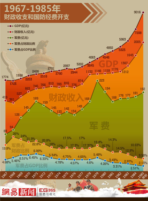 60年代末中国的gdp是多少_中国gdp增长图