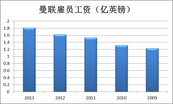 ANU,NYSE)投资价值分析 欧洲足球俱乐部的三