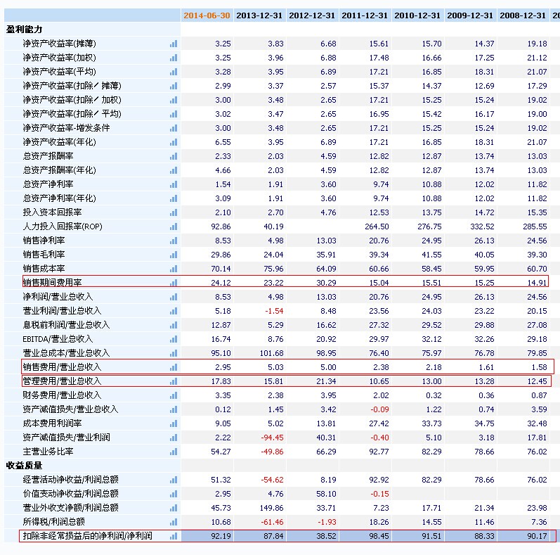 体脂百分比_营业费用占收入百分比(3)