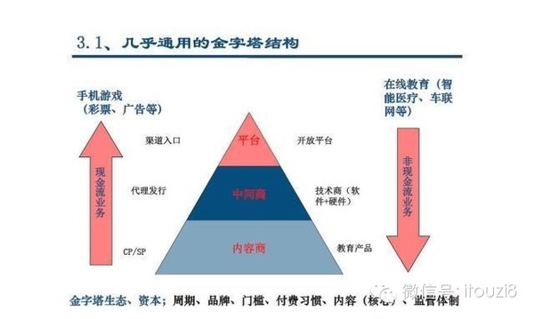 i投资8: TMT泡沫期的A股投资方向 作者:中信建