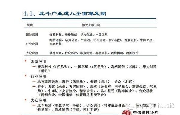 i投资8: TMT泡沫期的A股投资方向 作者:中信建
