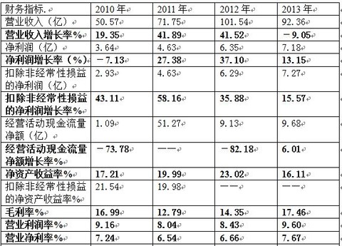 中工珠宝检测中心真假_中工国际 收入(3)