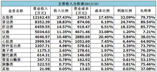 盘股开天帝: 九强生物介绍 1、公司简介 北京九
