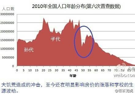 中国人口步入老年龄_2014年我国人口年龄结构-2016年中国人口老龄化市场现状分