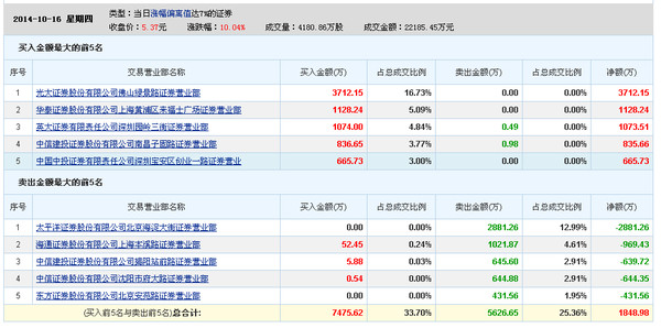 收入利润核算技能与案例(2)