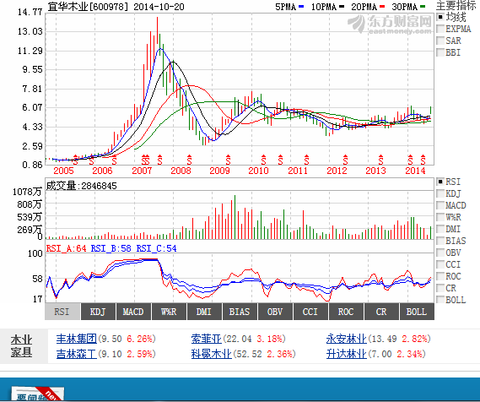 中国gdp增长率走势图_gdp年复合增长率(3)