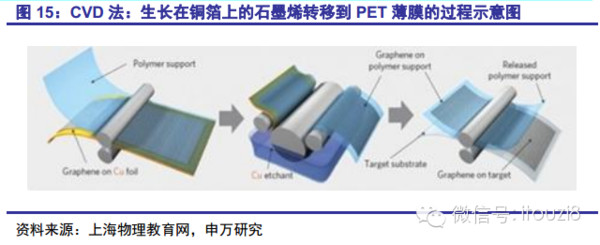 i投资8: 新材料的宠儿石墨烯行业:转型成长强国