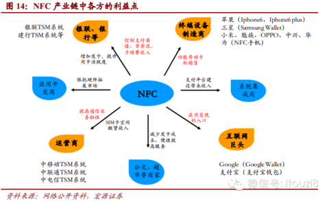五台山中国银联体育馆_中国银联收入(3)