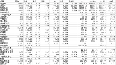 银行收入证明模板_建设银行营业收入