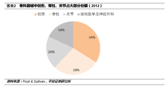 william29: 医疗器械骨科、生物材料和伤口管理