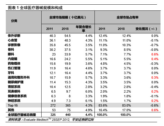 william29: 医疗器械骨科、生物材料和伤口管理