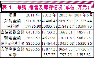 收入支出明细表模板_高新收入明细表(3)