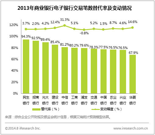 蜗牛也是头牛: 网上银行交易规模超900万亿,电