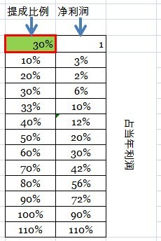 毛利润与净利润_净利润占收入比例(3)