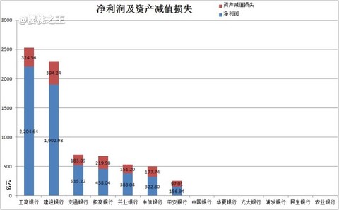 利息收入记账凭证图片_工商银行非利息收入