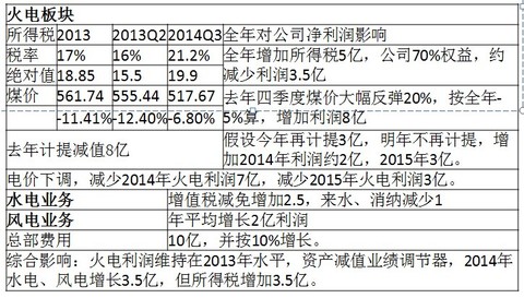收入增长_收入增长理论