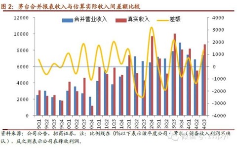 财务报表模板_收入费用报表