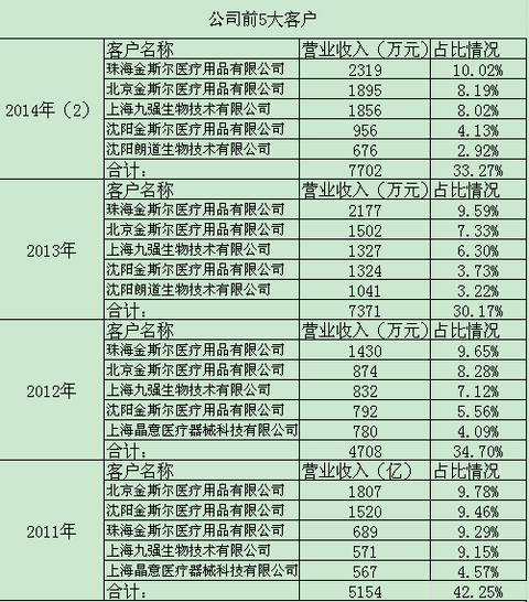收入证明范本_支出收入表格_研发经理收入(3)