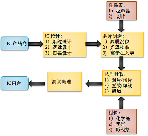从价值创造与实现的角度分析,你认为蚁族_晶方科技价值分析_晶盛机电偿债能力分析