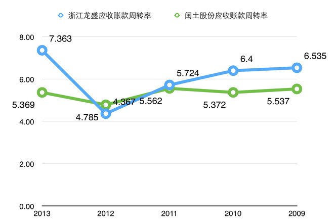 竞聘理由和个人优势