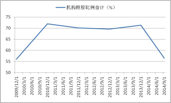 青岛海尔(600690.sh)投资分析(1)