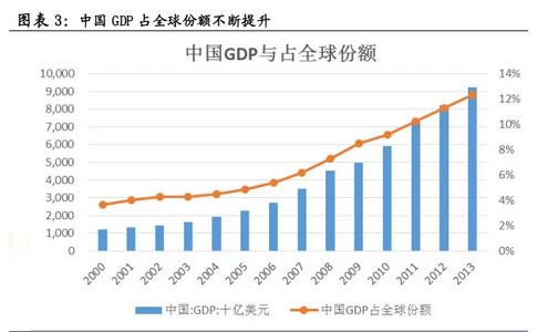 世界基础建设投资占gdp比例_中国近年过度投资约占GDP10 普通家庭年承担4 成本(3)