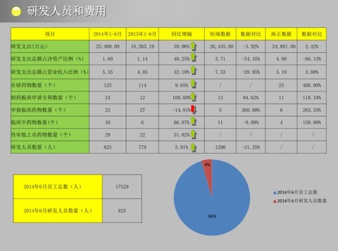请问复星医药这只股票后市走势如何