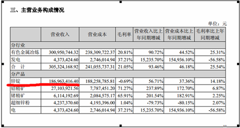 收入证明范本_支出收入表格_销售收入含税吗(2)