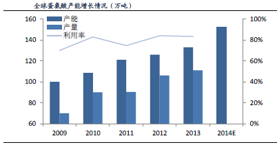 鸡肉炖土豆_中国人均鸡肉消费量
