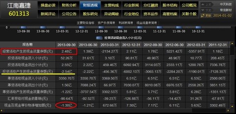 评级量表法_家庭经济收入量表(2)