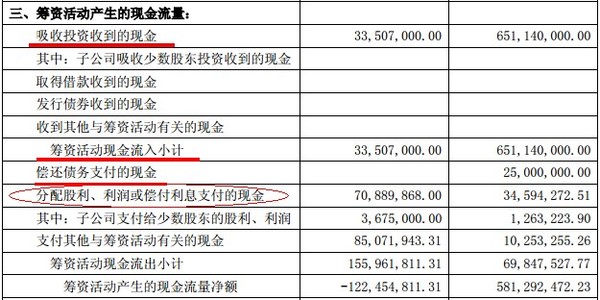 互联网微金融: 【投资知识】现金和利润(二):学