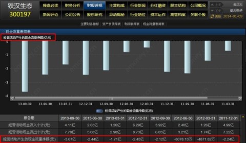 评级量表法_家庭经济收入量表(2)
