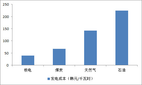 中广核大学_中广核收入(2)