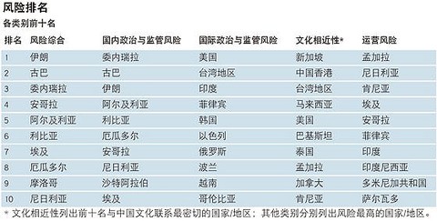 人口经济学 目录_人口经济学(2)